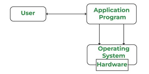 What are 'user' and 'system' times measuring in R .